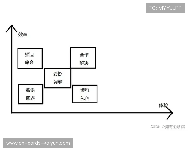 浙江队重建成功案例的关键五步法则