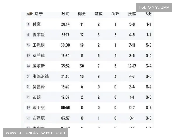 积分榜争夺进入白热阶段